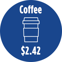 Coffee Cup Cost