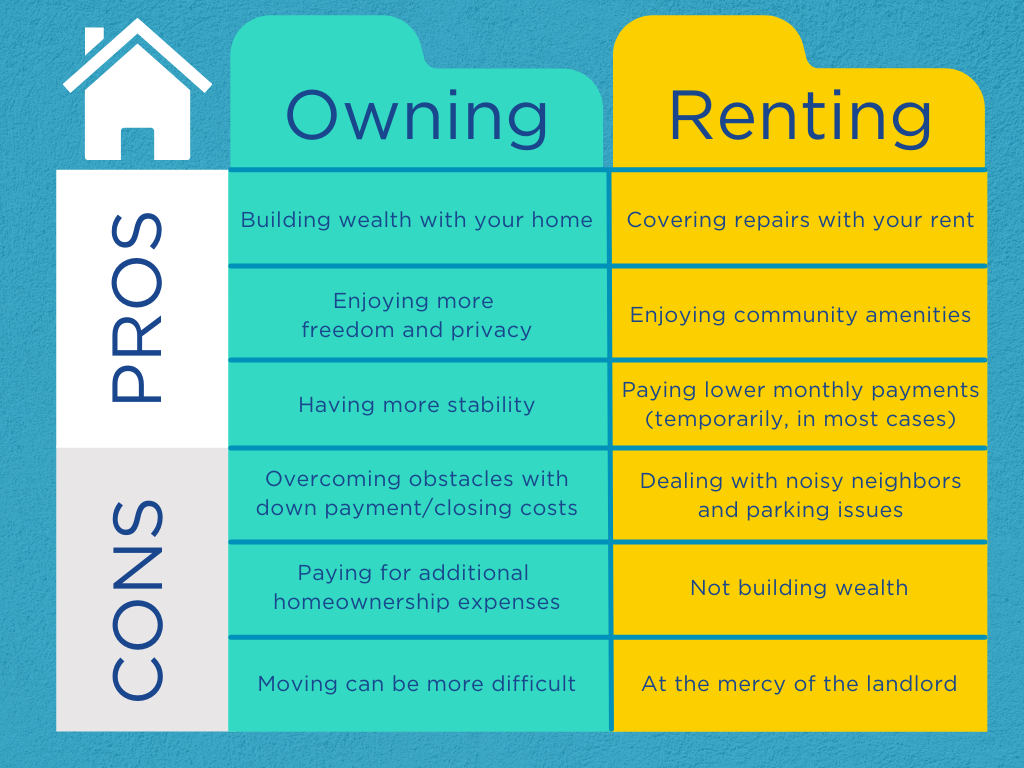 Compareable Oof Living In Your Own Home With Rental Cheap Sale 
